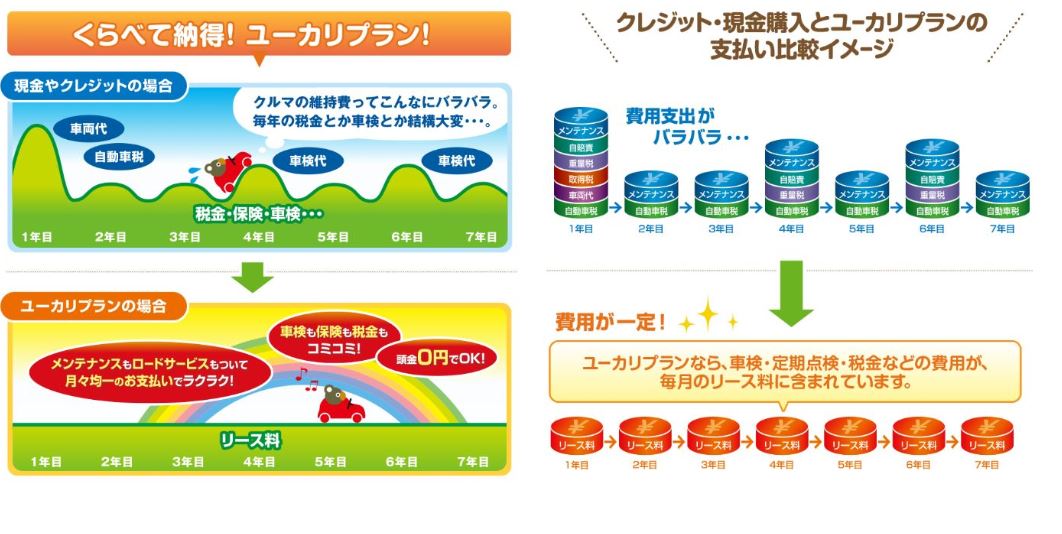 リース リース